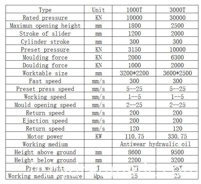 Formage composite Composite forming